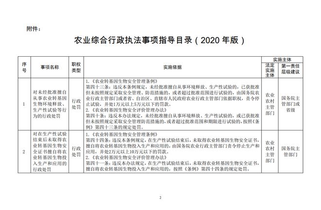 5月起農民請注意 這6件事別再做了，避免畜牧漁業(yè)飼料管理執(zhí)法風險