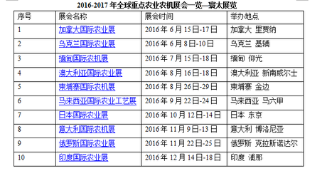 2016緬甸國際農業(yè)技術及機械展 推動畜牧漁業(yè)與飼料產業(yè)發(fā)展