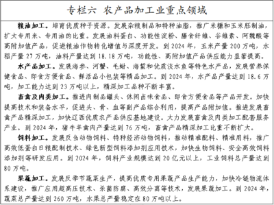 聚焦結構調整，推動錦州市畜牧漁業(yè)飼料產業(yè)高質量發(fā)展——《錦州市深入推進結構調整“三篇大文章”三年行動方案(2022-2024年)(征求意見稿)》意見征集